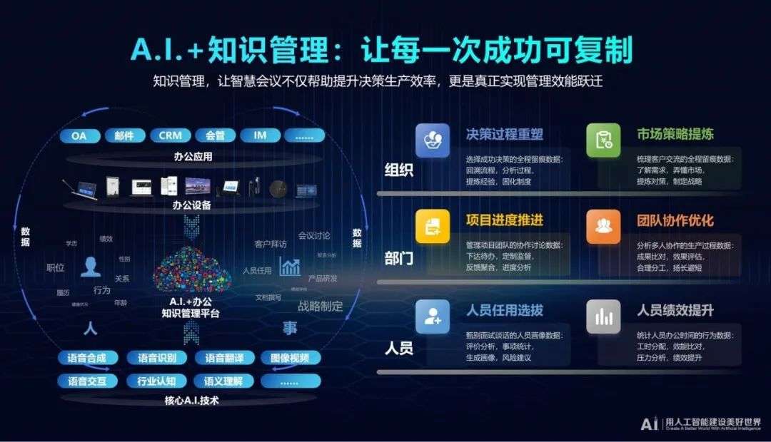 从会议记录到知识管理，讯飞听见正在让智慧会议走出会议室