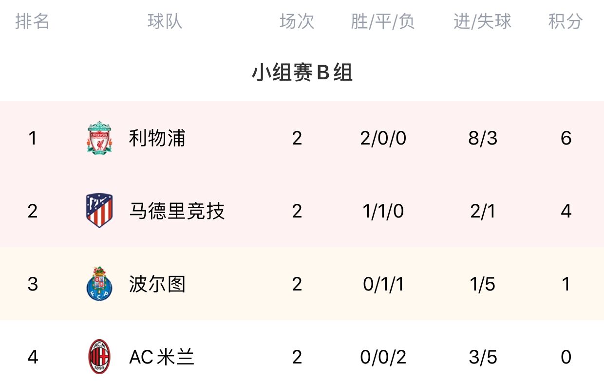 马竞欧冠大名单出炉(马竞欧冠战利物浦名单：苏亚雷斯、格列兹曼领衔，菲利克斯在列)