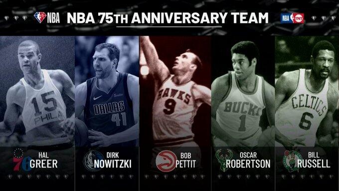 NBA75大巨星官方版名单(NBA官方75大球星：字母哥、杜兰特、哈登在列（持续更新中）)