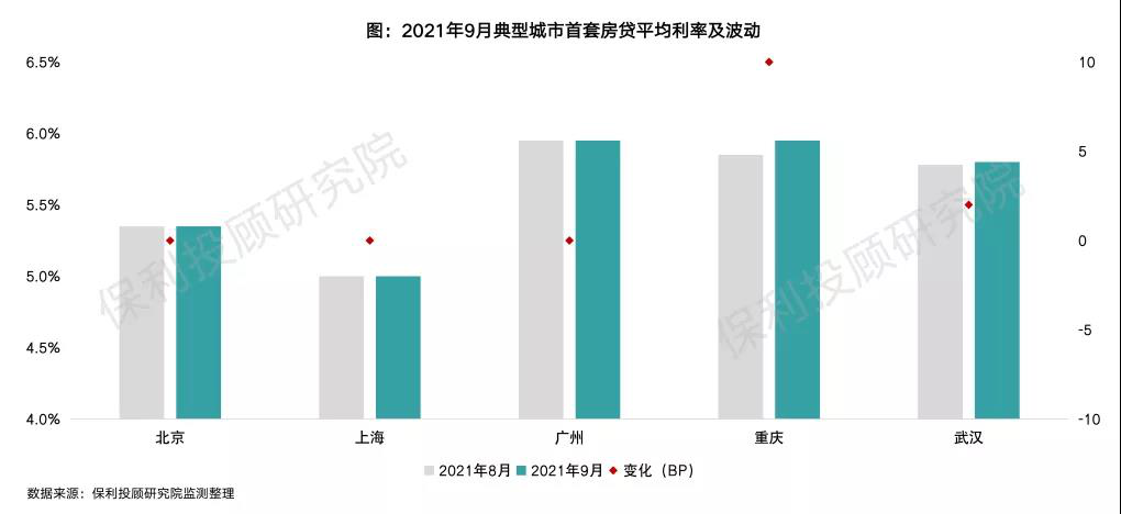 首套房基准利率,成都首套房基准利率