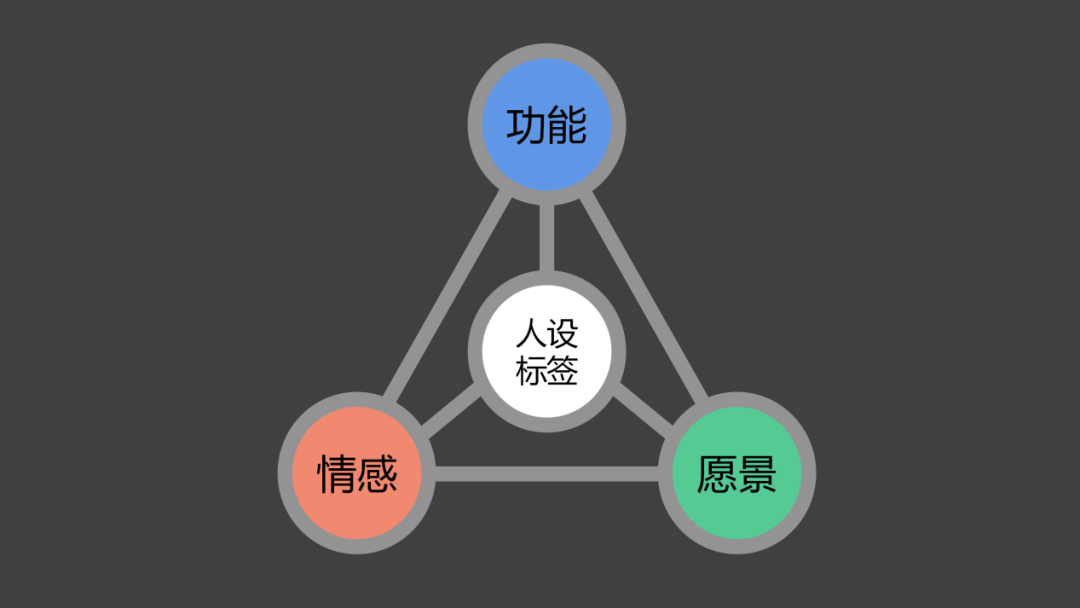 私域“留量”时代：如何通过朋友圈运营实现个人IP打造