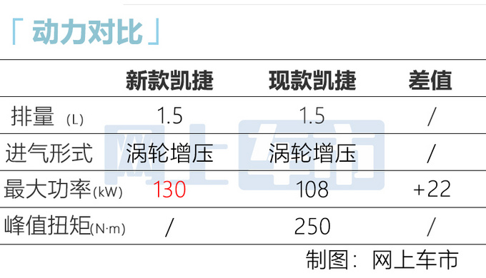 高功发动机+新前脸！五菱新款凯捷路试，卖13万贵吗？