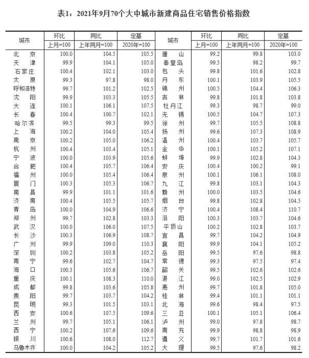 房价真降了！新房6年来首跌，现在能买房吗？