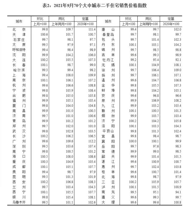 房价真降了！新房6年来首跌，现在能买房吗？