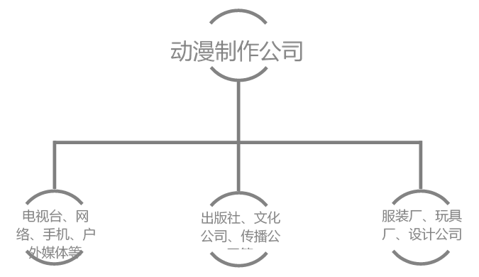 ACG——动漫行业探究及发展趋势分析