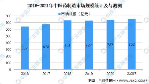 涨幅超100%，今年的中药材怎么了？