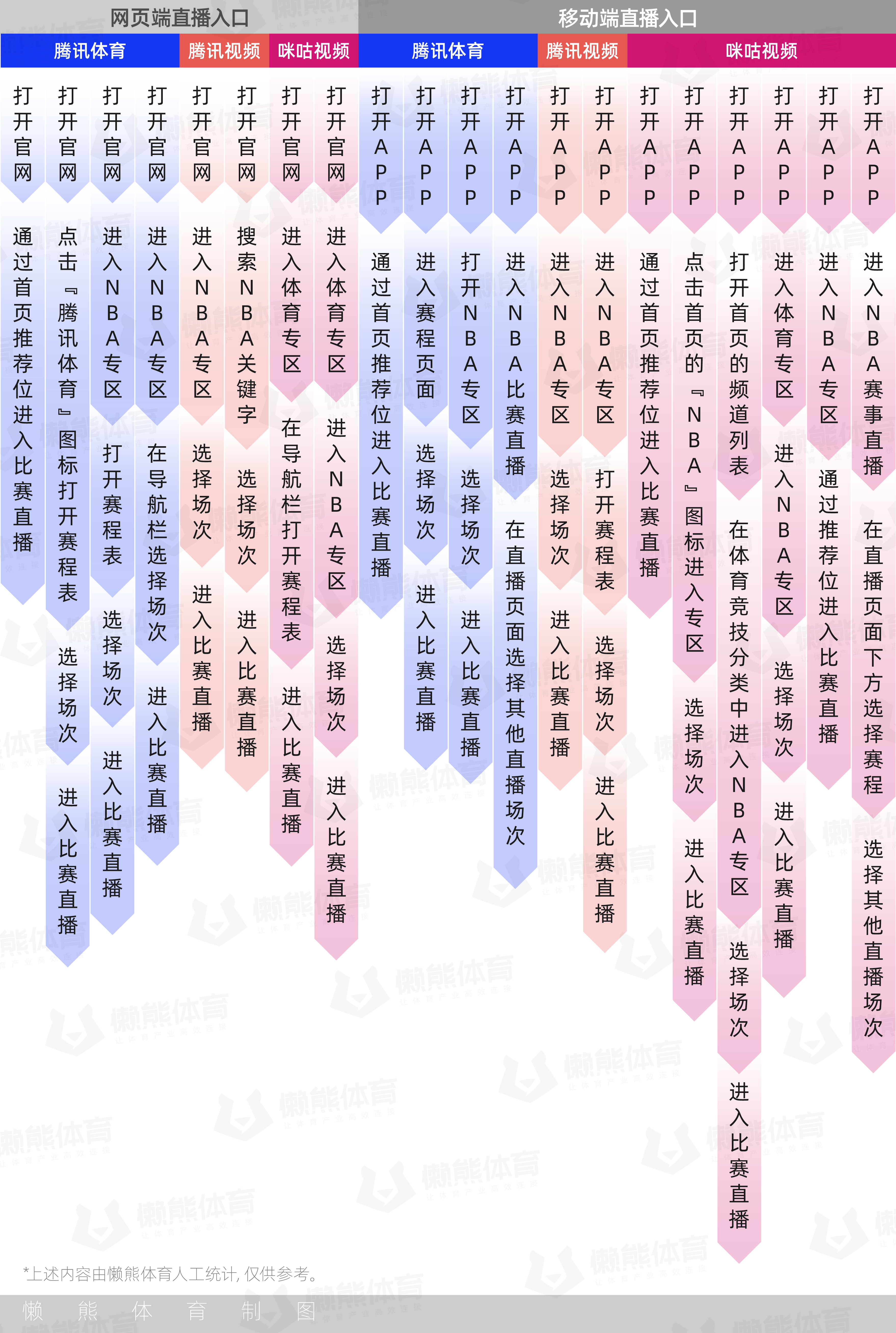 有哪些说nba的公众号(新赛季开打，5个维度解析腾讯与咪咕的NBA转播战)