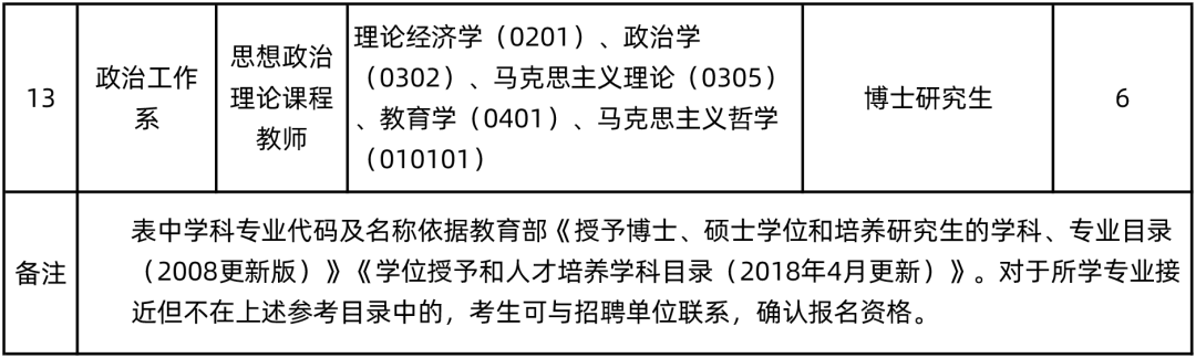 中国消防救援学院公开招聘教师公告(含测绘相关专业)