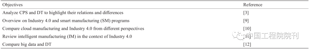 智能制造——比较性综述与研究进展丨Engineering
