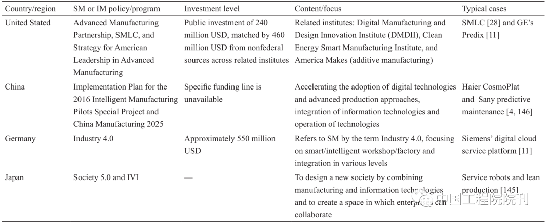 智能制造——比较性综述与研究进展丨Engineering