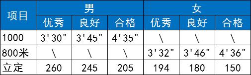 体育高考的政策，2022年体育生高考政策