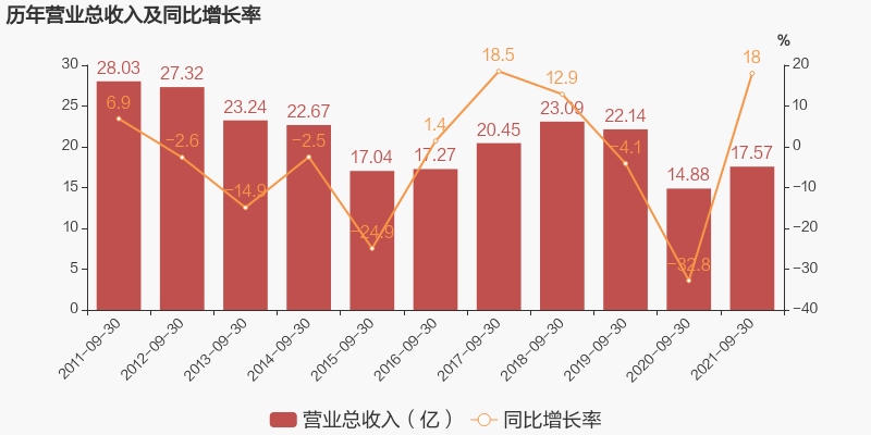 「三季度万元」大恒科技怎么样（最新股票分析）