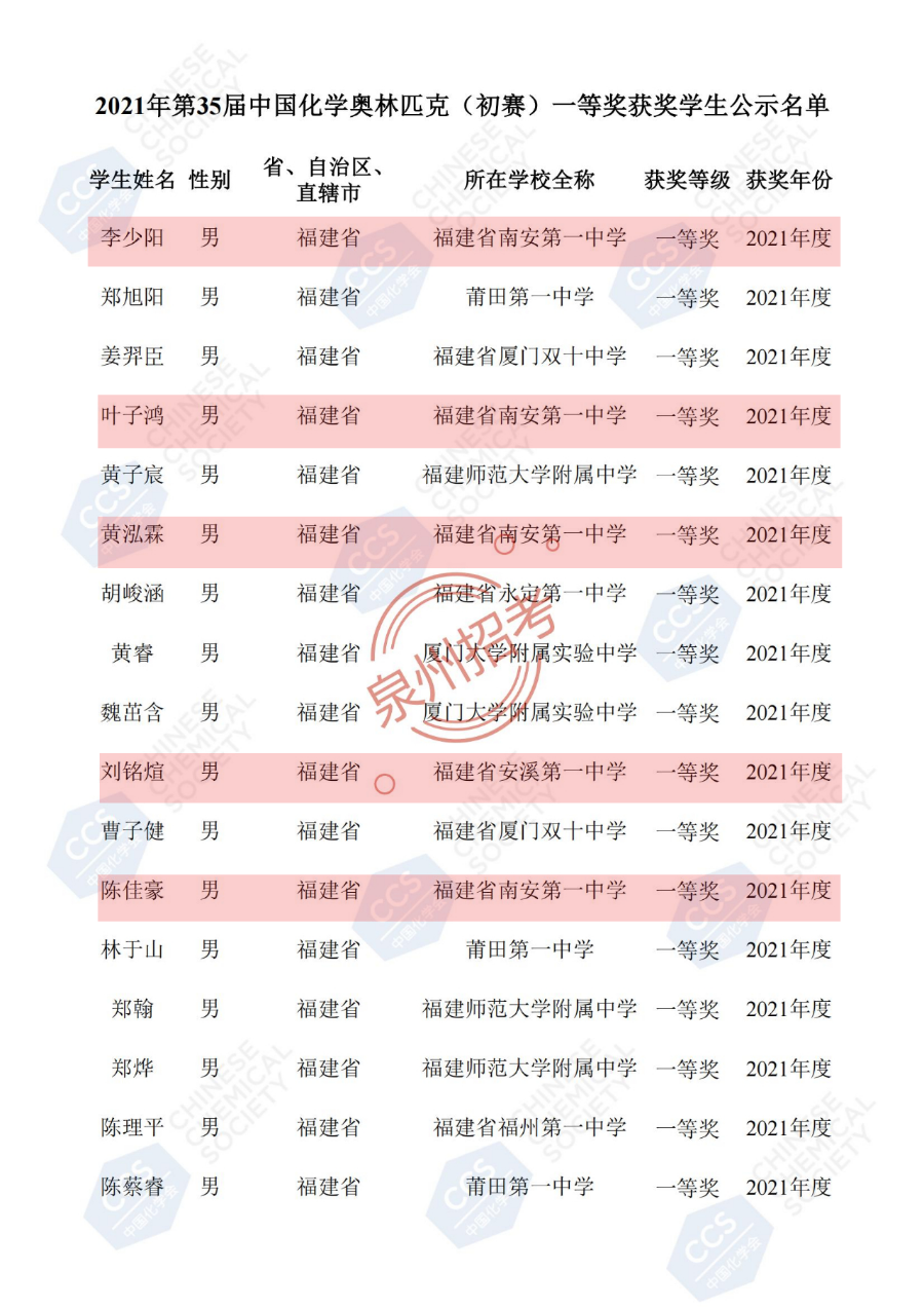 省一等奖！祝贺晋江一中、季延、南侨……