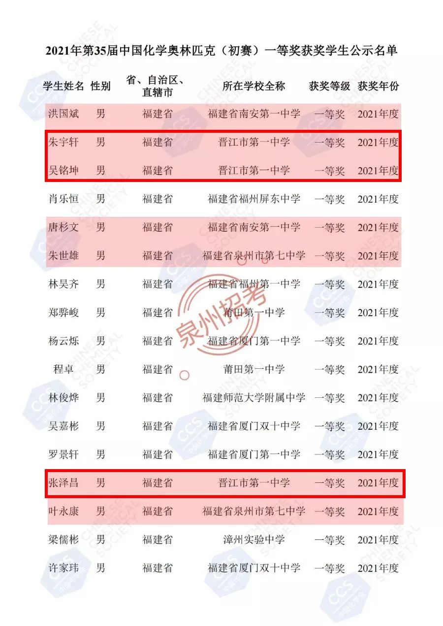 省一等奖！祝贺晋江一中、季延、南侨……
