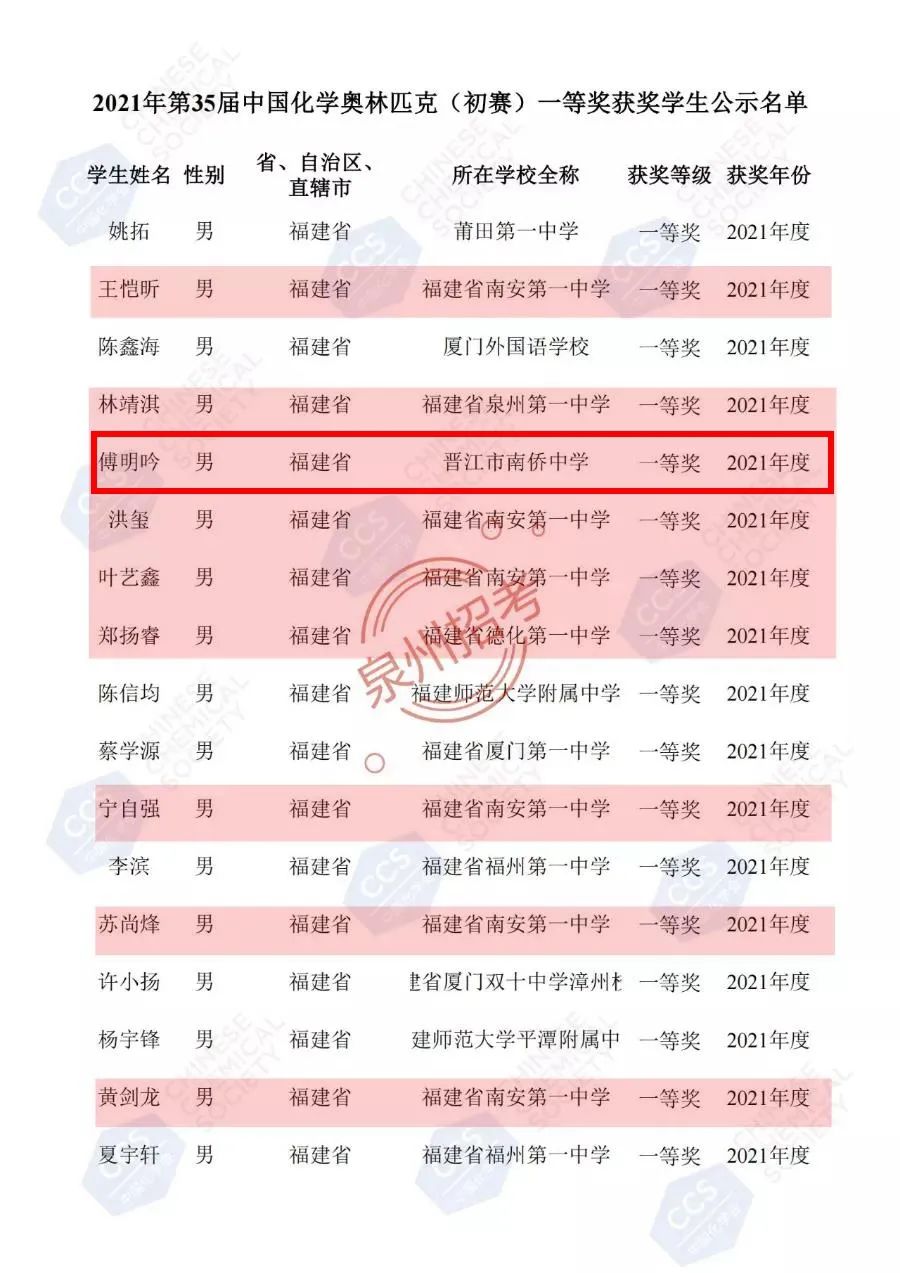 省一等奖！祝贺晋江一中、季延、南侨……
