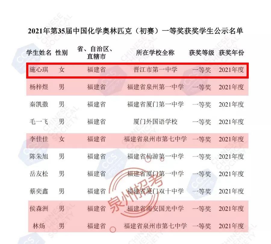 省一等奖！祝贺晋江一中、季延、南侨……