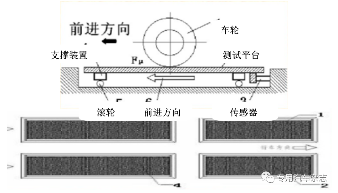 独家｜细数盘式空悬的国内应用痛点