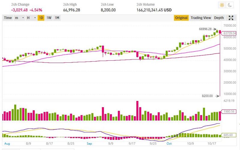 币安平台比特币暴跌87%背后，竟是算法错误惹的祸