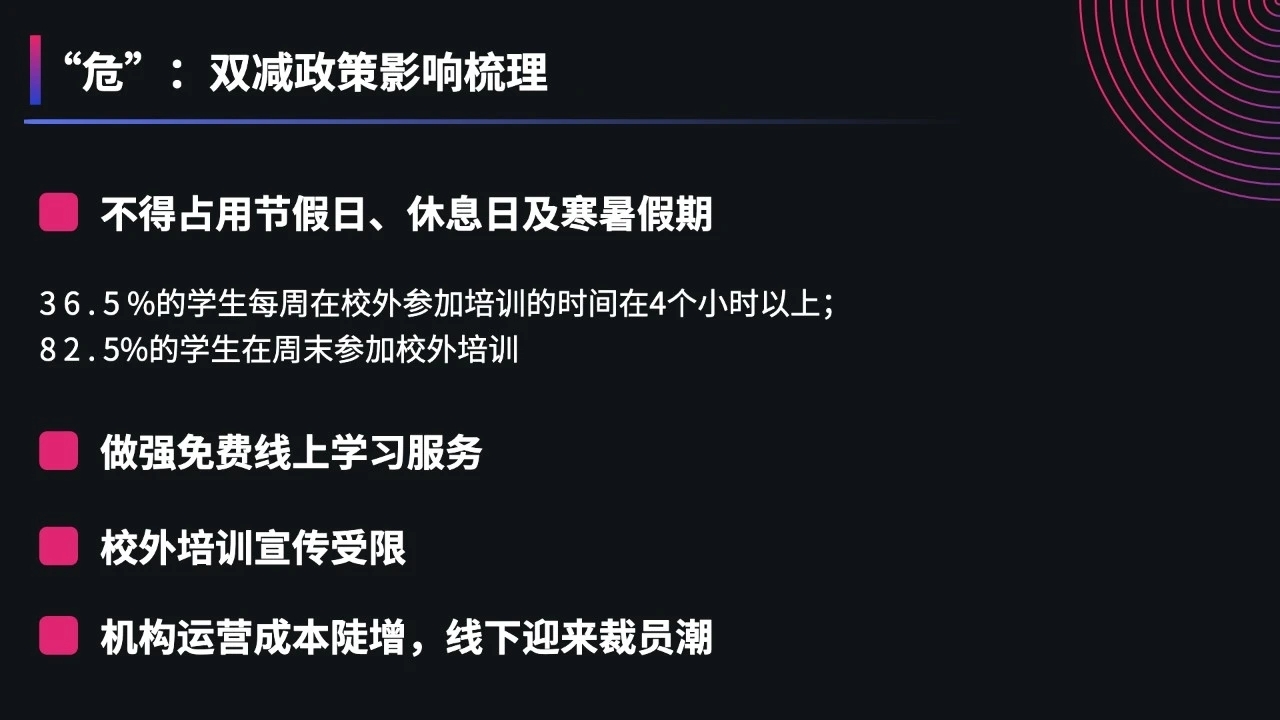 教培转型（1）：解读“双减”+活用四力模型，应对教培机构转型线上的“危”与“机”