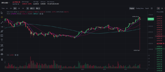 闪跌87%！比特币“一夜惊魂”，到底发生了什么？