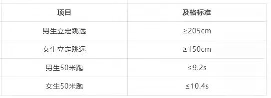 体育纳入高考！中考“加码”