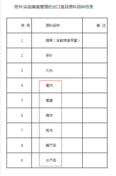 出口食品备案,出口食品备案证明怎么办理