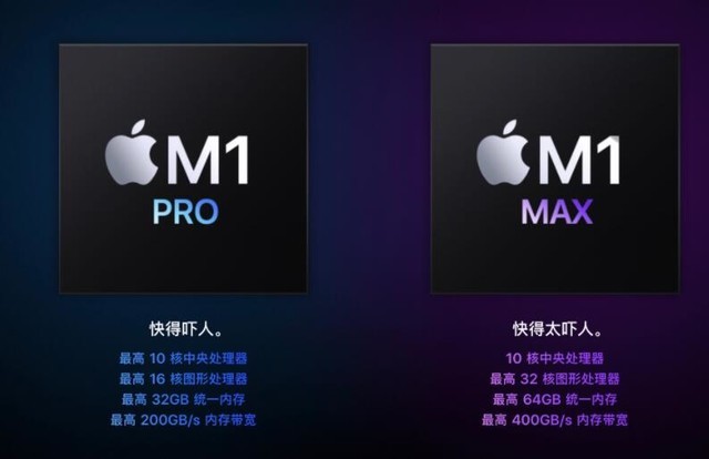 m1max相当于什么显卡（M1Max GPU性能实测）