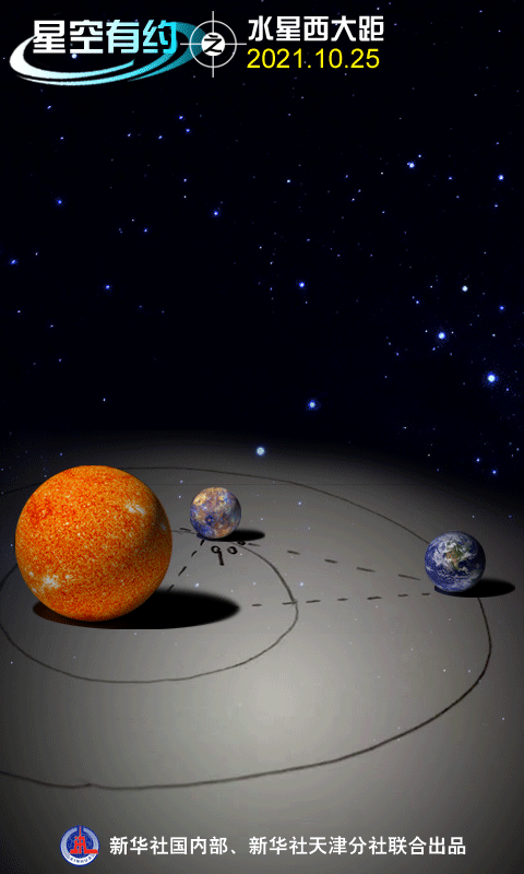 2021年水星西大距时间一览表 第一次什么时候
