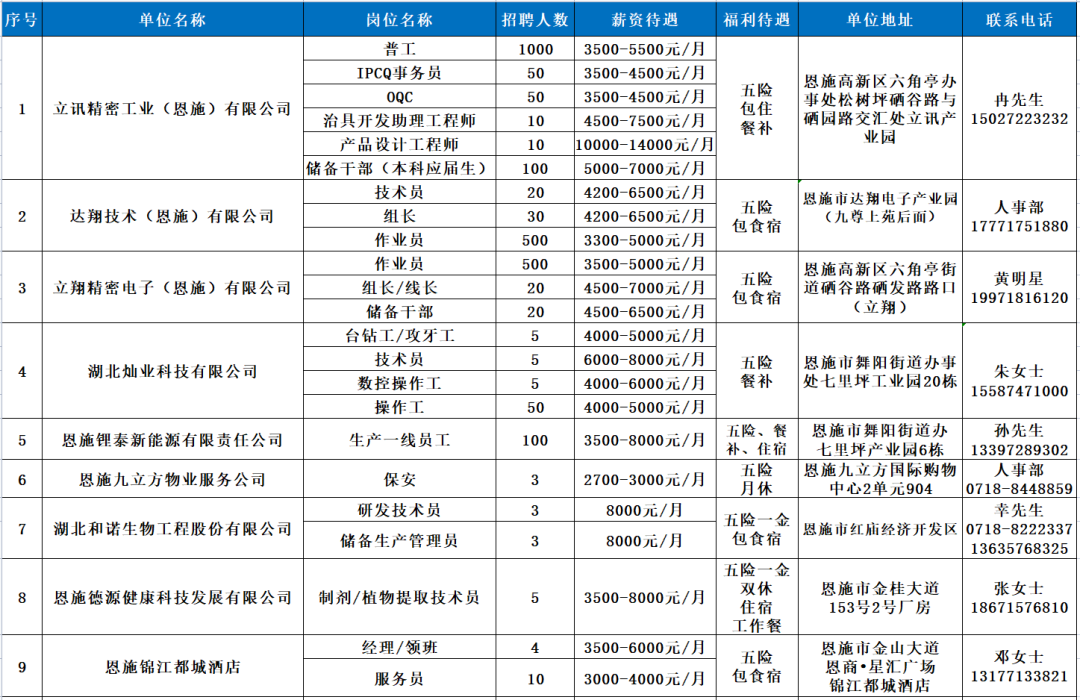 黄石出租车司机招聘（94家企业6800余个岗位）