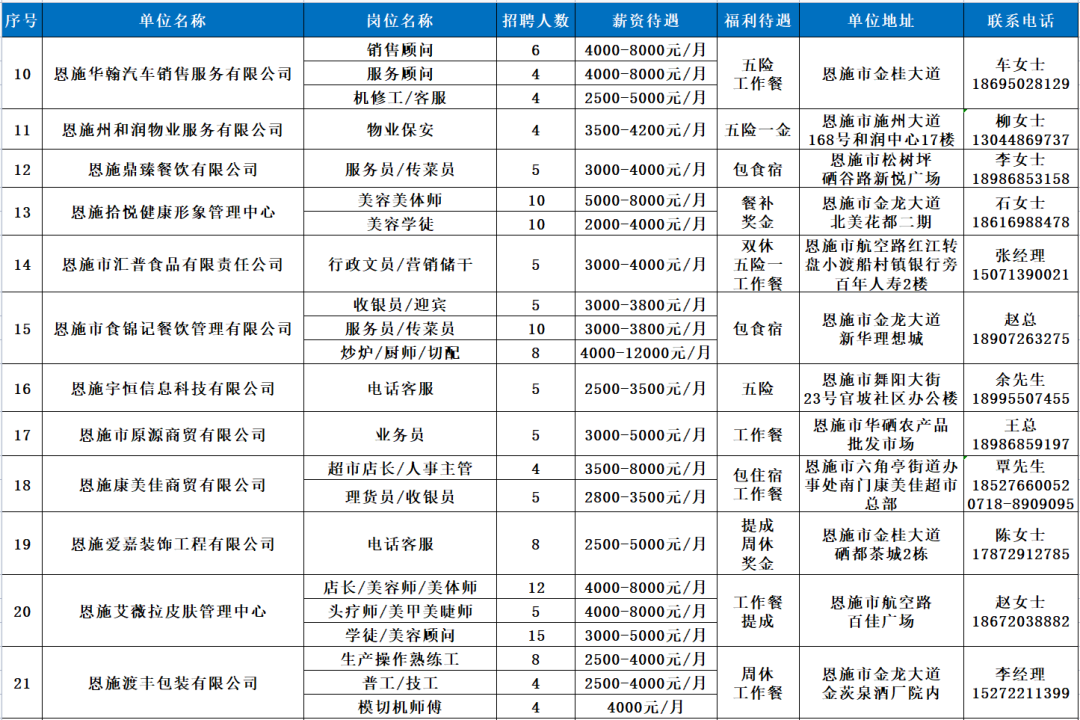 黄石出租车司机招聘（94家企业6800余个岗位）