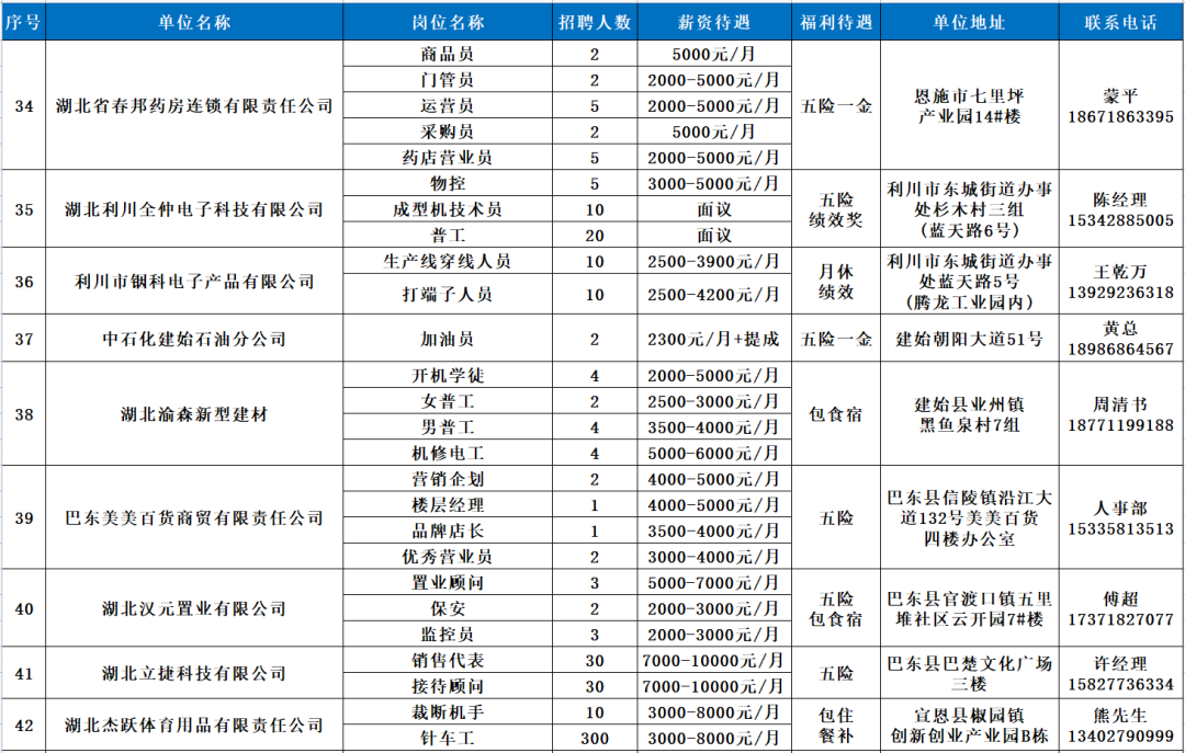 94家企业6800余个岗位！恩施州就业岗位信息第八期！