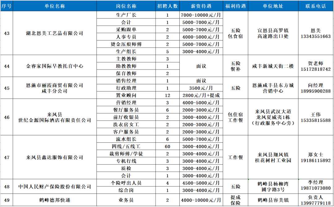 黄石出租车司机招聘（94家企业6800余个岗位）