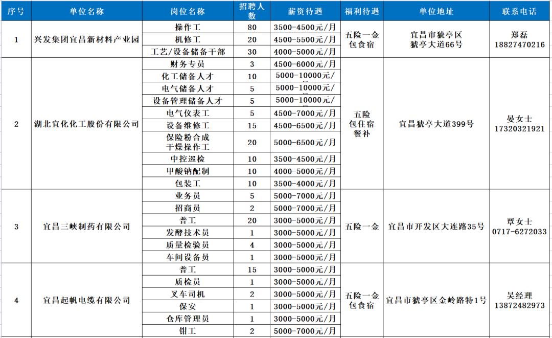 黄石出租车司机招聘（94家企业6800余个岗位）