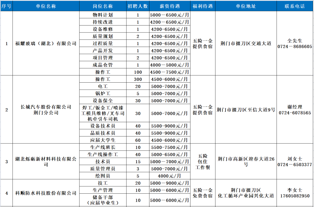 黄石出租车司机招聘（94家企业6800余个岗位）