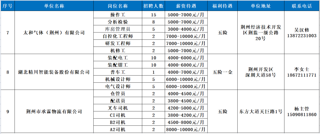 94家企业6800余个岗位！恩施州就业岗位信息第八期！