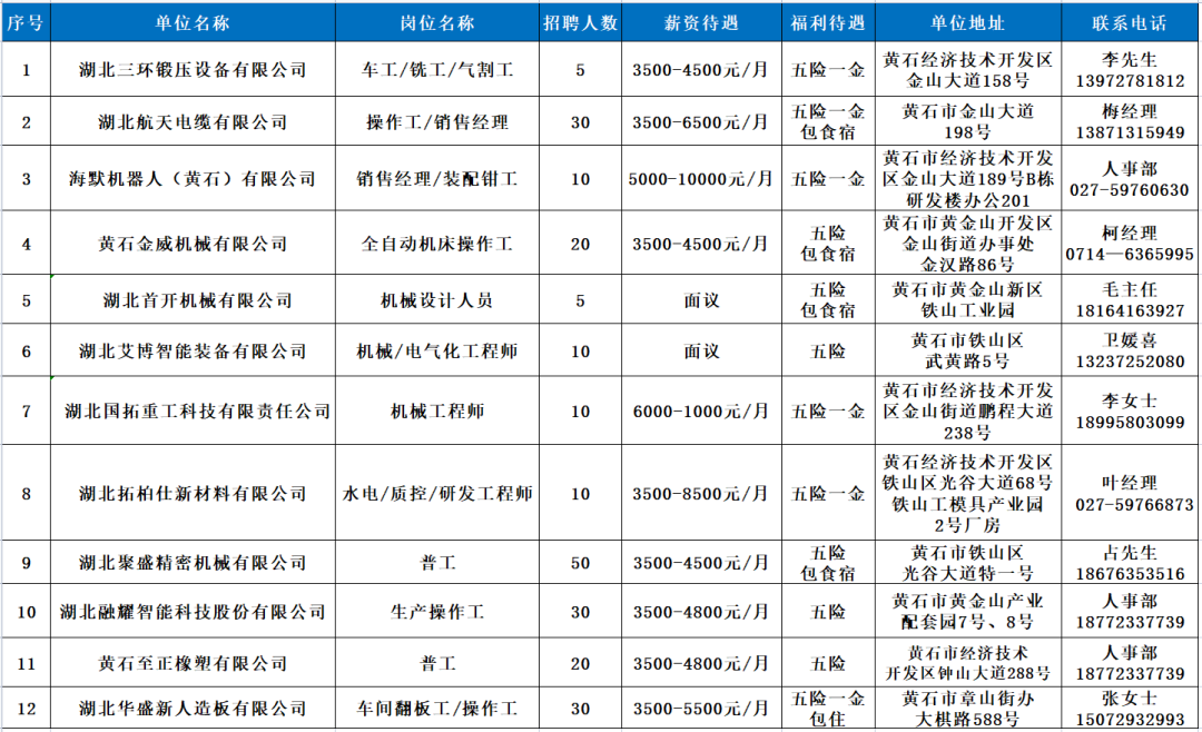 94家企业6800余个岗位！恩施州就业岗位信息第八期！