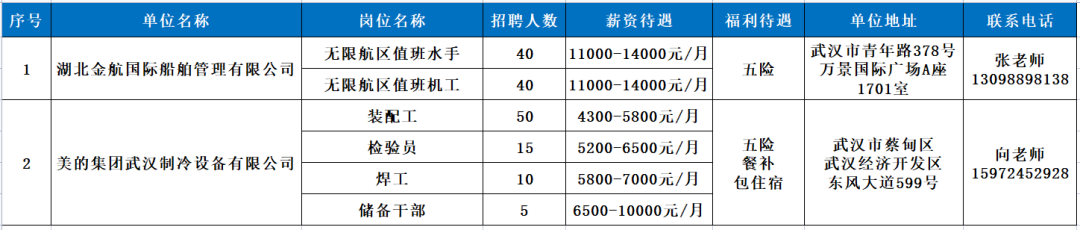 94家企业6800余个岗位！恩施州就业岗位信息第八期！