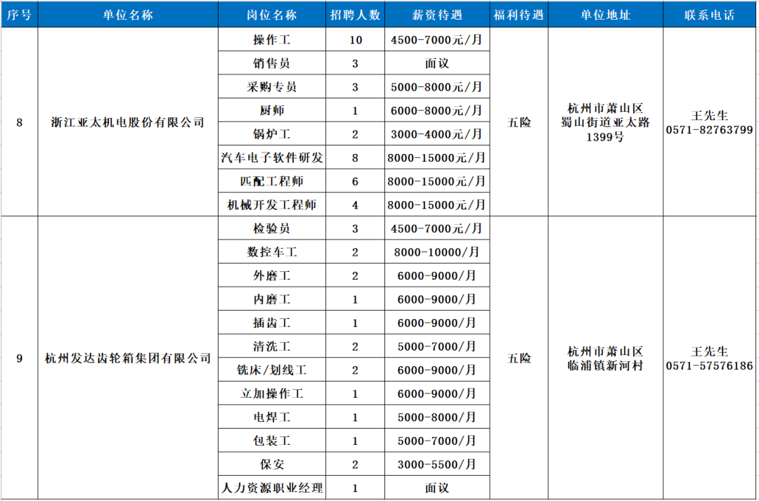 黄石出租车司机招聘（94家企业6800余个岗位）