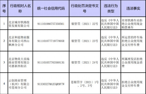 拒收现金违法吗,拒收现金违法吗怎么处罚