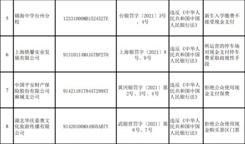 拒收现金违法吗,拒收现金违法吗怎么处罚