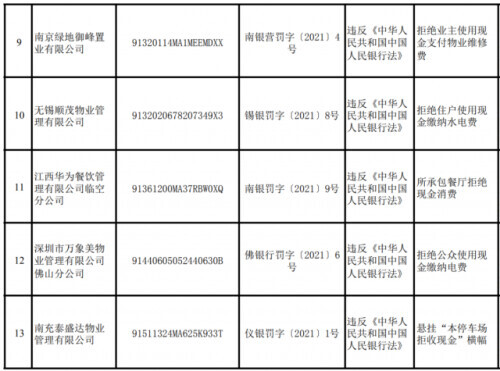 拒收现金违法吗,拒收现金违法吗怎么处罚