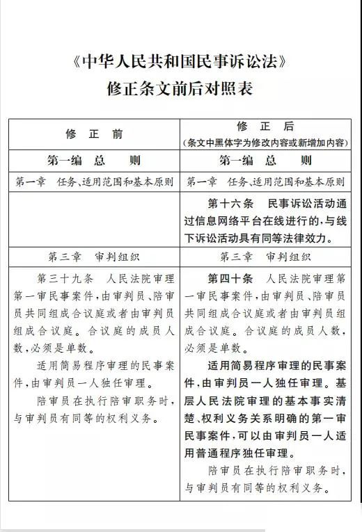 民事诉讼法意见,民事诉讼法意见全文2017