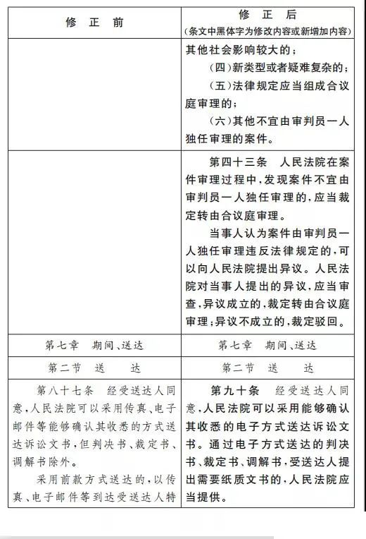 民事诉讼法意见,民事诉讼法意见全文2017