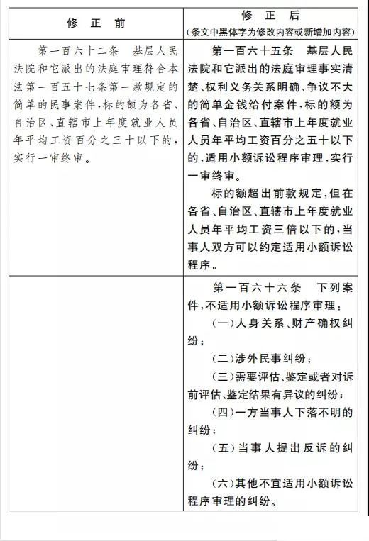 民事诉讼法意见,民事诉讼法意见全文2017