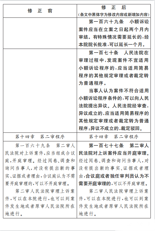 民事诉讼法意见,民事诉讼法意见全文2017