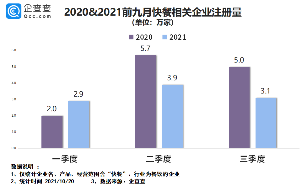 “中式快餐第一股”要来了！快餐企业超87万家，千店连锁都有谁？