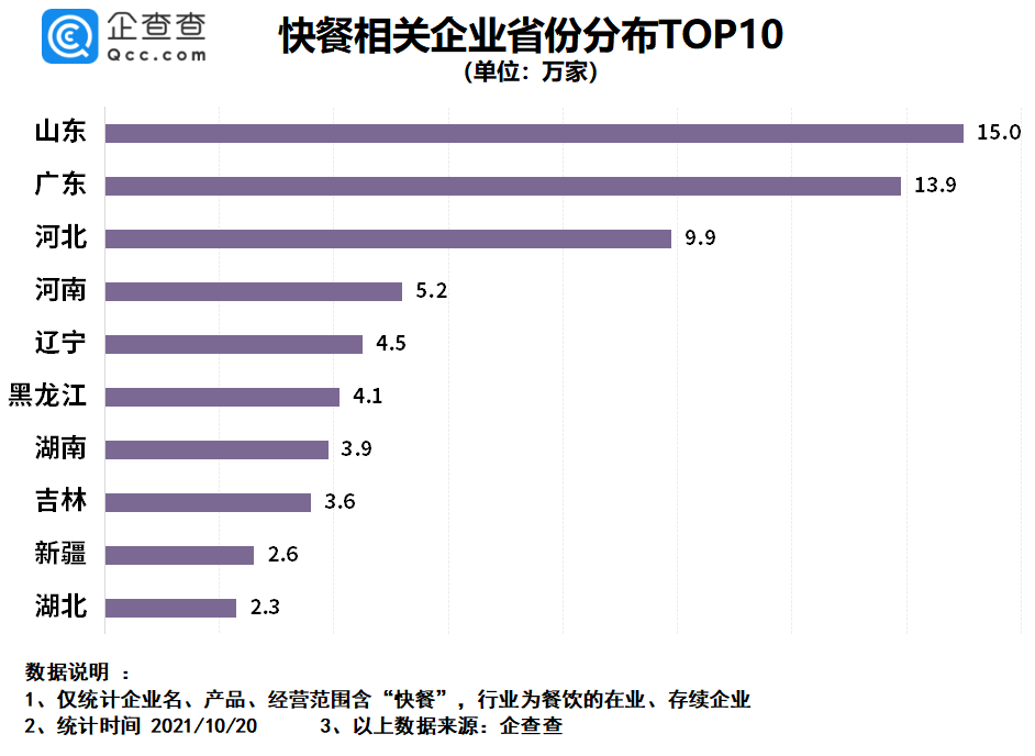 “中式快餐第一股”要来了！快餐企业超87万家，千店连锁都有谁？