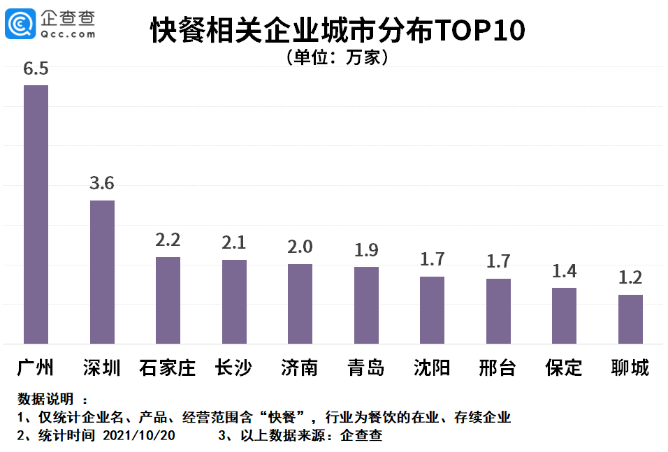 “中式快餐第一股”要来了！快餐企业超87万家，千店连锁都有谁？