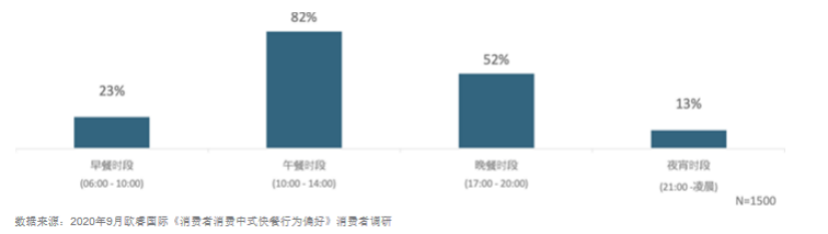 “中式快餐第一股”要来了！快餐企业超87万家，千店连锁都有谁？