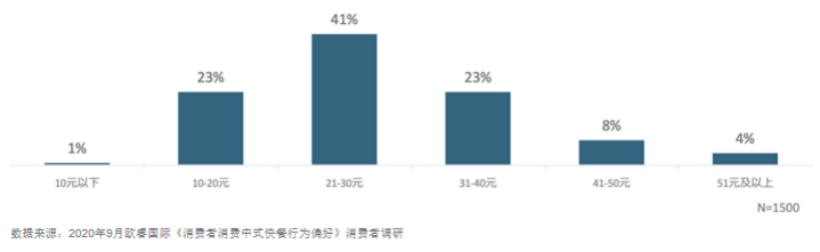 “中式快餐第一股”要来了！快餐企业超87万家，千店连锁都有谁？